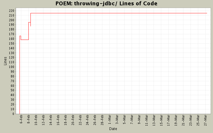 throwing-jdbc/ Lines of Code