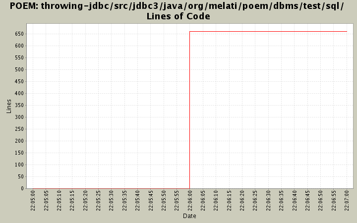 throwing-jdbc/src/jdbc3/java/org/melati/poem/dbms/test/sql/ Lines of Code