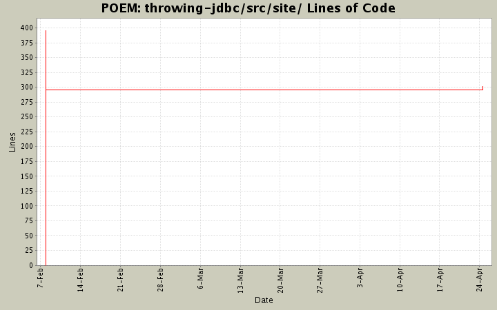 throwing-jdbc/src/site/ Lines of Code