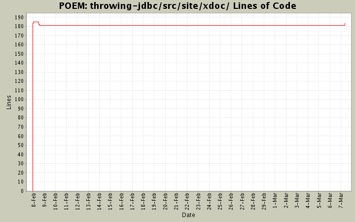 throwing-jdbc/src/site/xdoc/ Lines of Code