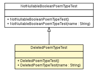Package class diagram package DeletedPoemTypeTest
