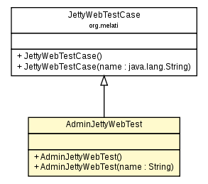 Package class diagram package AdminJettyWebTest