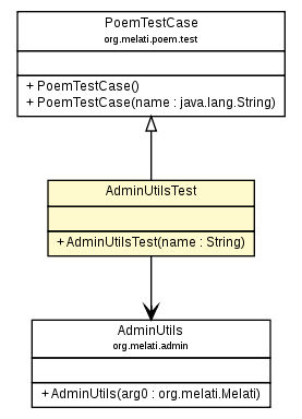 Package class diagram package AdminUtilsTest