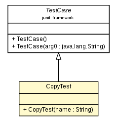 Package class diagram package CopyTest