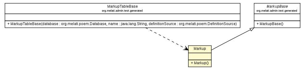 Package class diagram package Markup