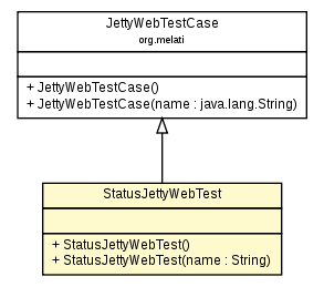 Package class diagram package StatusJettyWebTest
