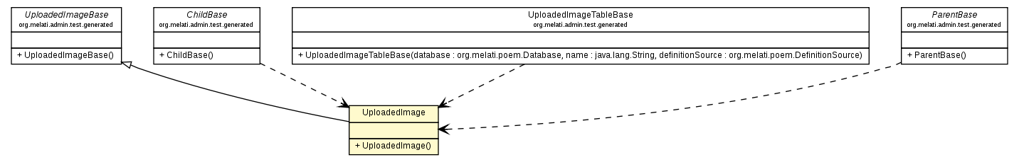 Package class diagram package UploadedImage