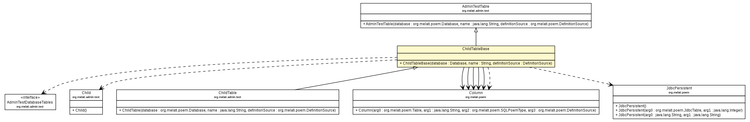Package class diagram package ChildTableBase