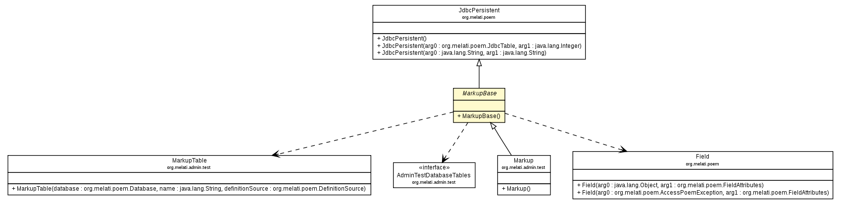 Package class diagram package MarkupBase