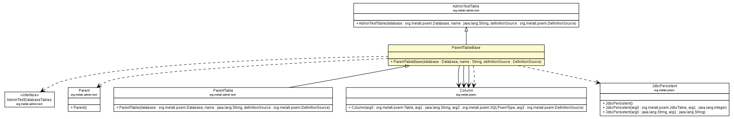 Package class diagram package ParentTableBase