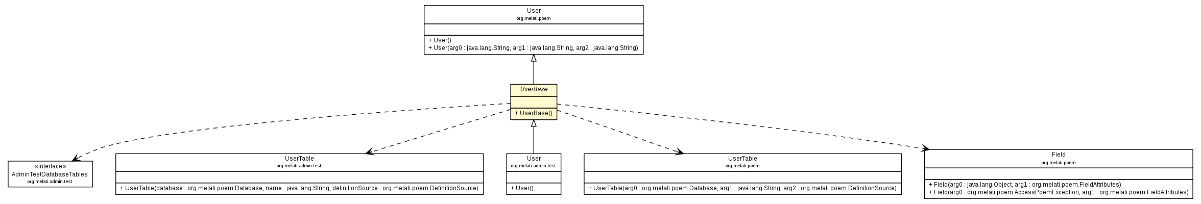 Package class diagram package UserBase