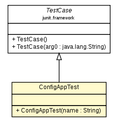 Package class diagram package ConfigAppTest