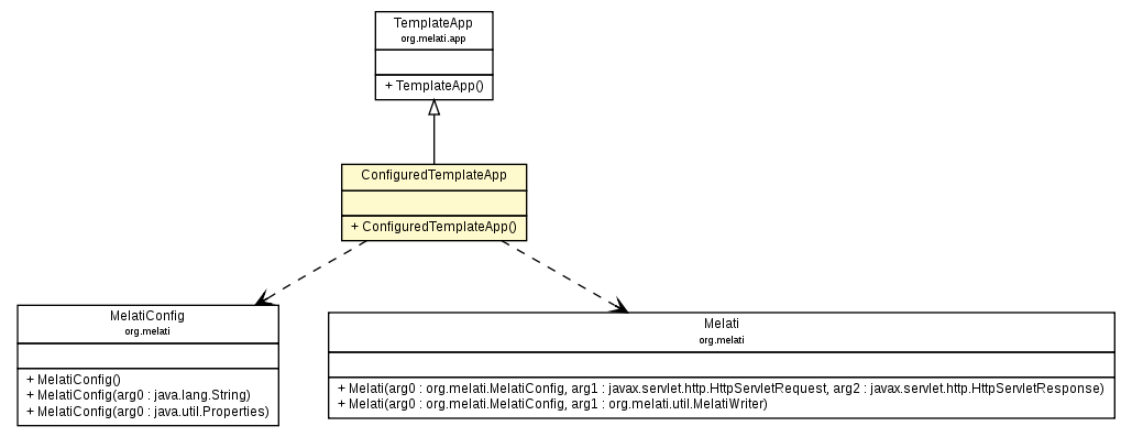 Package class diagram package ConfiguredTemplateApp