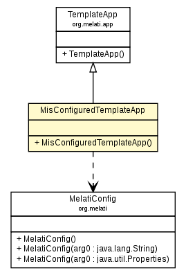 Package class diagram package MisConfiguredTemplateApp