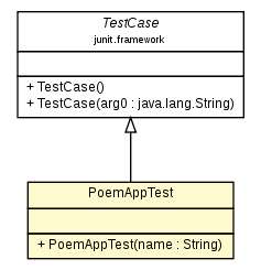 Package class diagram package PoemAppTest