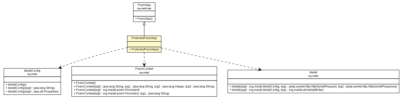 Package class diagram package ProtectedPoemApp