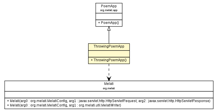 Package class diagram package ThrowingPoemApp