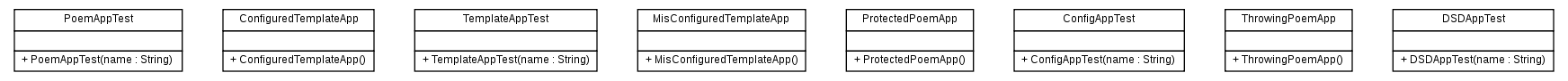Package class diagram package org.melati.app.test