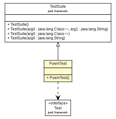 Package class diagram package PoemTest