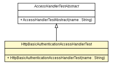 Package class diagram package HttpBasicAuthenticationAccessHandlerTest