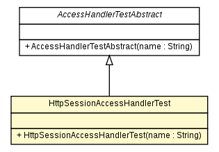 Package class diagram package HttpSessionAccessHandlerTest