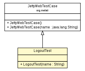 Package class diagram package LogoutTest