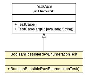 Package class diagram package BooleanPossibleRawEnumerationTest