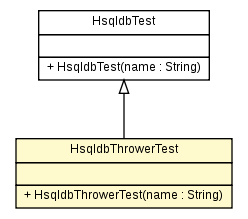 Package class diagram package HsqldbThrowerTest