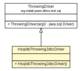 Package class diagram package HsqldbThrowingJdbcDriver