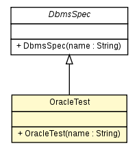 Package class diagram package OracleTest