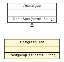 Package class diagram package PostgresqlTest