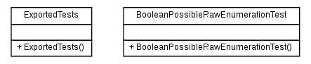 Package class diagram package org.melati.poem
