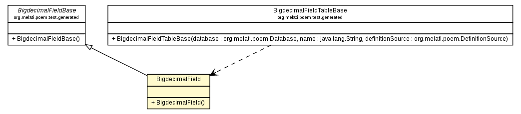 Package class diagram package BigdecimalField
