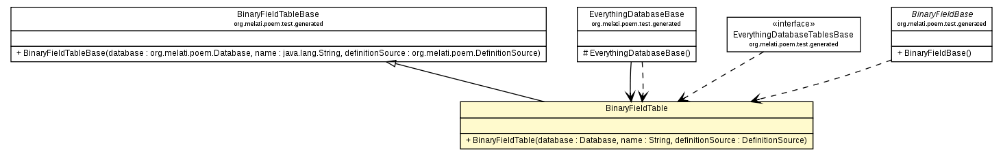 Package class diagram package BinaryFieldTable