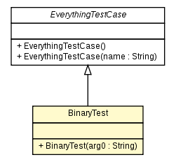 Package class diagram package BinaryTest
