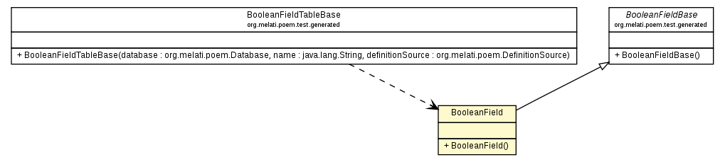 Package class diagram package BooleanField