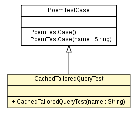 Package class diagram package CachedTailoredQueryTest