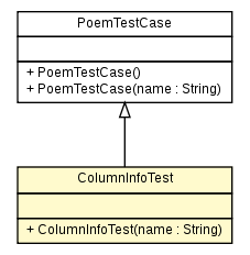 Package class diagram package ColumnInfoTest