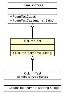 Package class diagram package ColumnTest