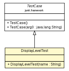 Package class diagram package DisplayLevelTest