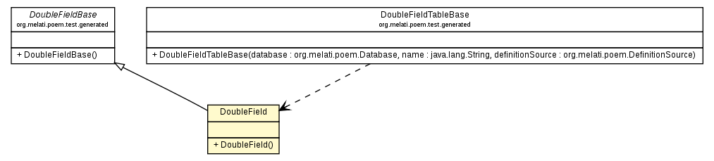 Package class diagram package DoubleField