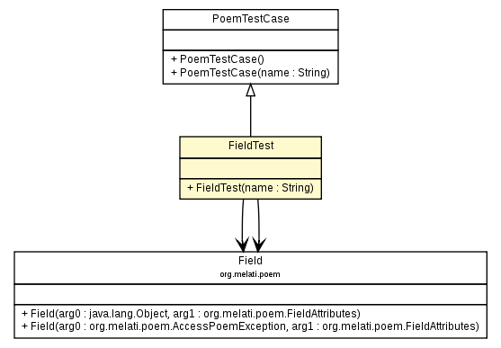 Package class diagram package FieldTest