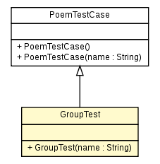 Package class diagram package GroupTest