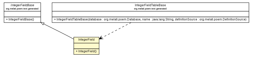 Package class diagram package IntegerField