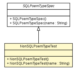 Package class diagram package NonSQLPoemTypeTest
