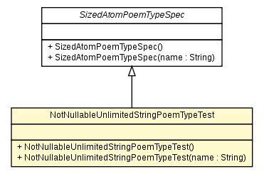 Package class diagram package NotNullableUnlimitedStringPoemTypeTest