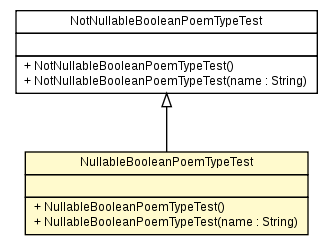 Package class diagram package NullableBooleanPoemTypeTest