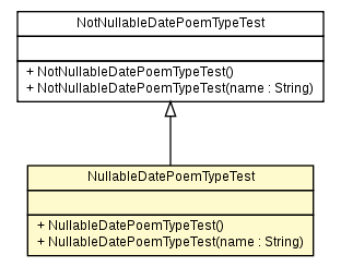 Package class diagram package NullableDatePoemTypeTest