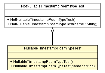 Package class diagram package NullableTimestampPoemTypeTest