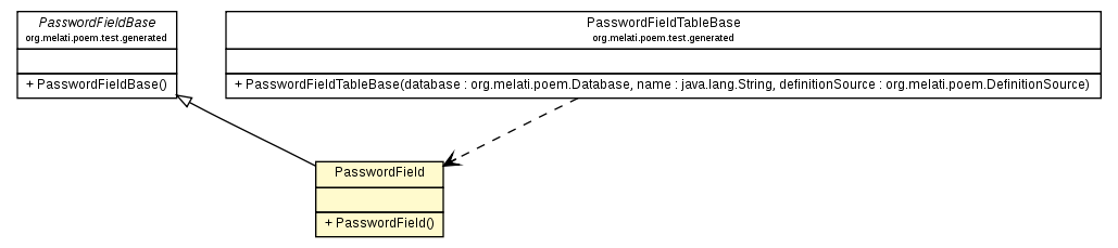 Package class diagram package PasswordField